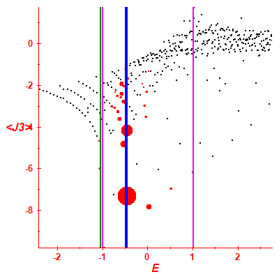 Peres lattice <J3>